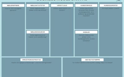 Alt-i-en guide til Business Model Canvas (BMC) som strategisk værktøj
