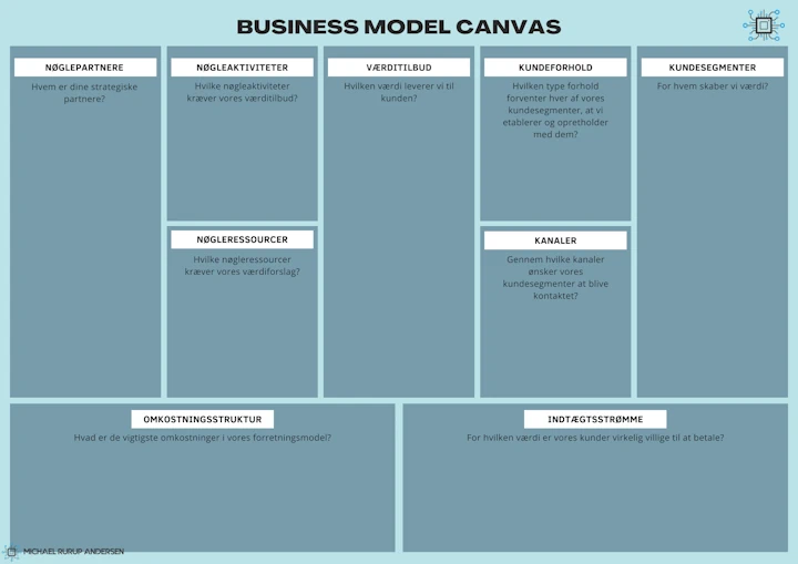 Business Model Canvas (BMC)