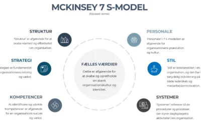 McKinsey 7 S-modellen – Din vejledning til organisatorisk succes